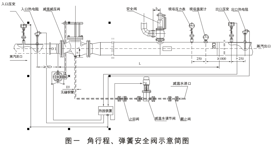 減溫減壓裝置 低、中壓減溫減壓裝置系列圖