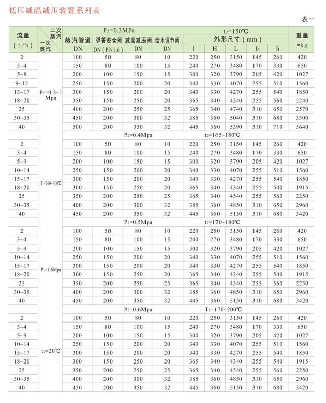 減溫減壓裝置 低、中壓減溫減壓裝置系列圖