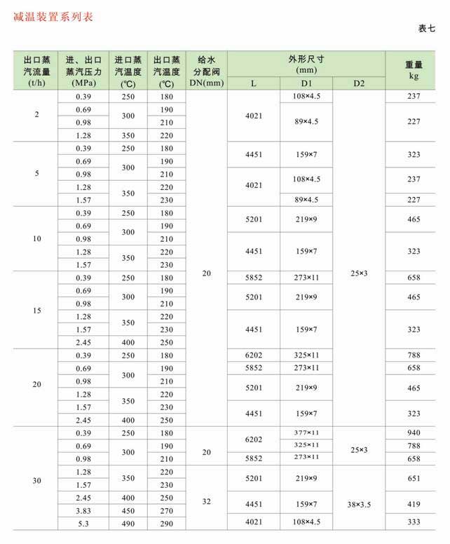減溫減壓裝置 低、中壓減溫減壓裝置系列圖