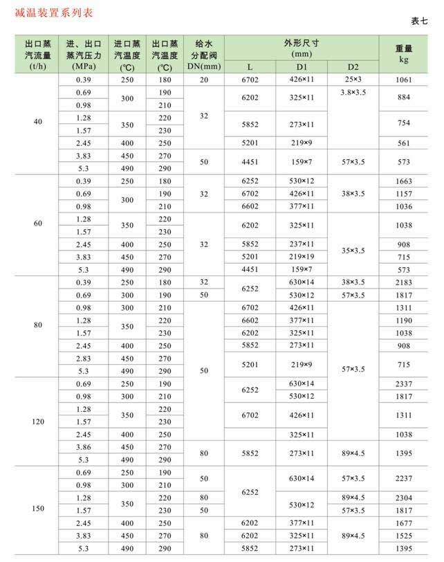 減溫減壓裝置 低、中壓減溫減壓裝置系列圖