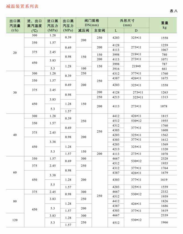 減溫減壓裝置 低、中壓減溫減壓裝置系列圖