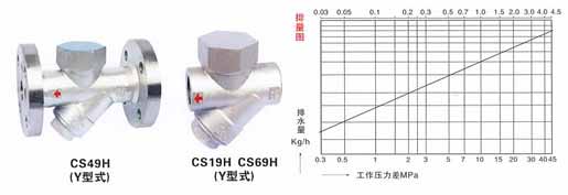 CS49H熱動(dòng)力式(圓盤式)(北京式)疏水閥